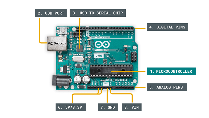 Project Arduino Kunci Elektrik dengan Password