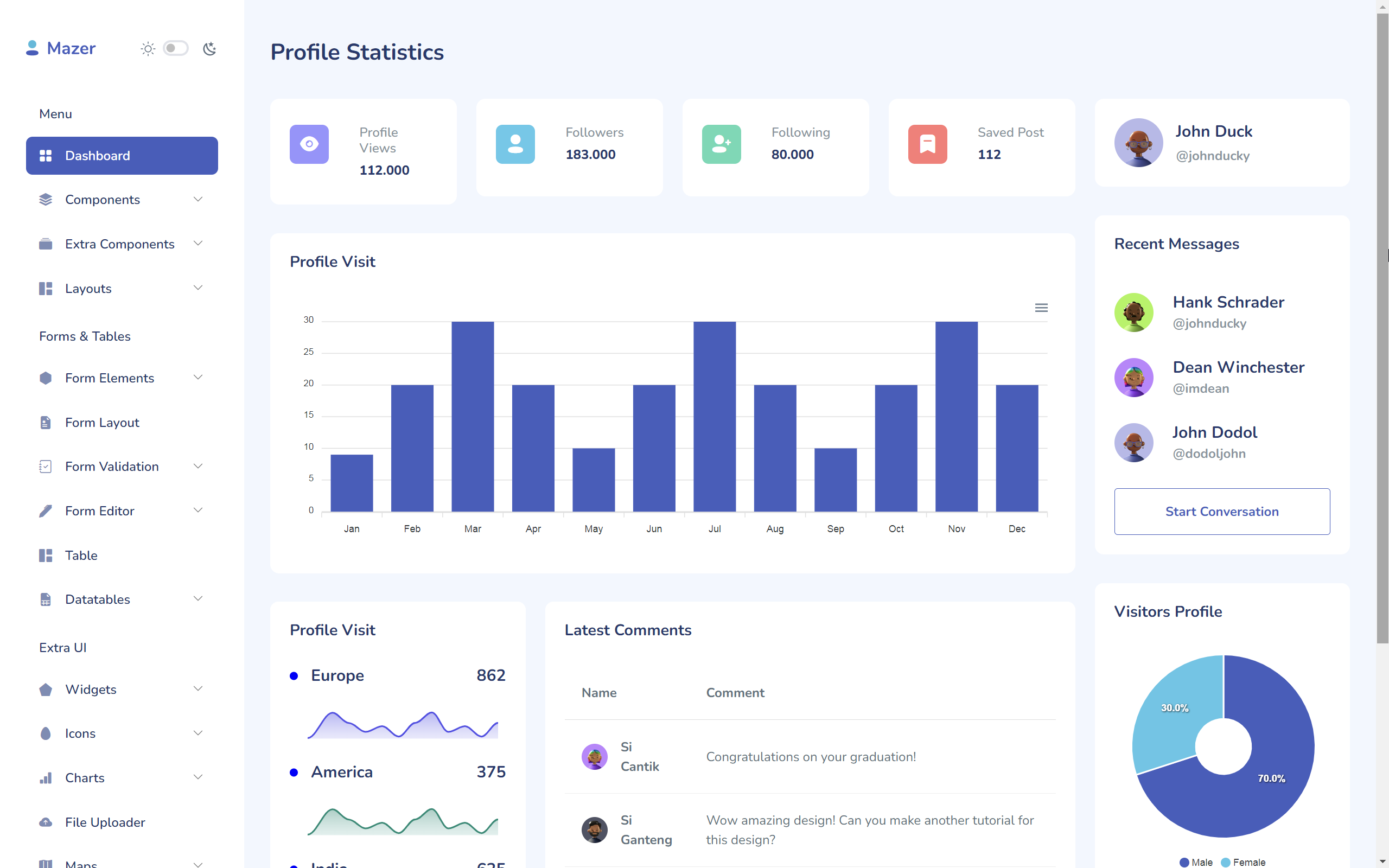 Template Admin Dashboard Mazer Bootstrap 5