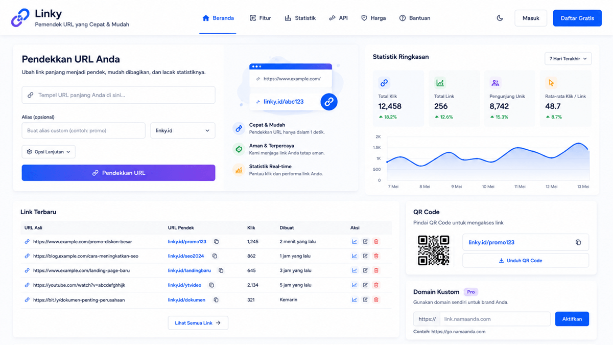 Web Tool Pemendek URL (Linky)